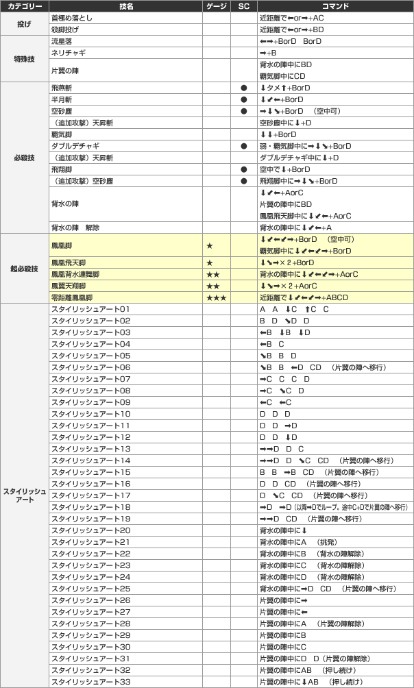 Command List Kof Maximum Impact Regulation A