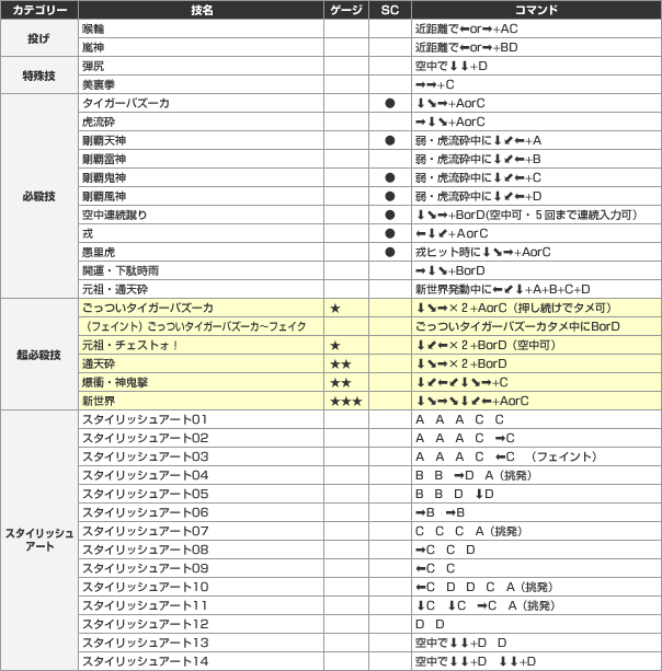 Command List Kof Maximum Impact Regulation A