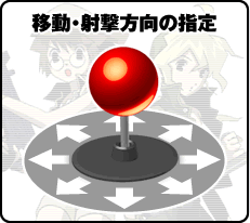 移動・射撃方向の指定